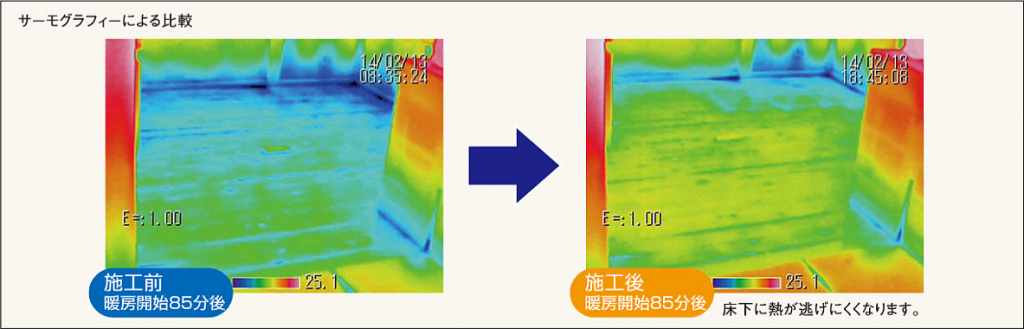 写真：サーモグラフィーによる床温度の比較。床下断熱を取り付けている方が熱が逃げにくい。